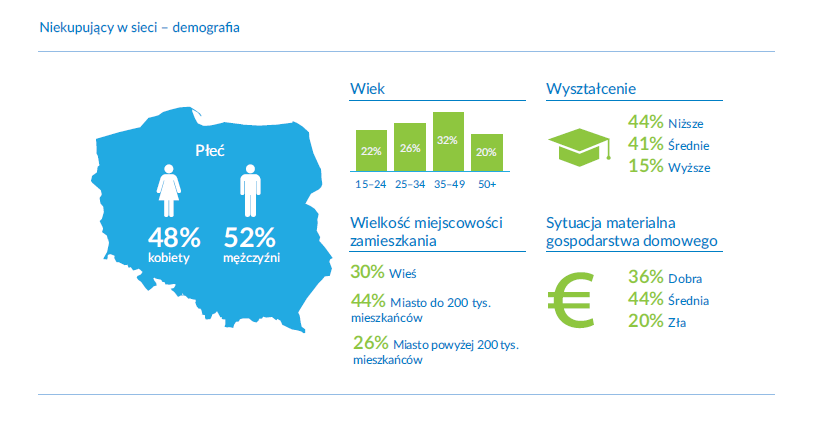 Raport Gemius „E-commerce w Polsce 2018"