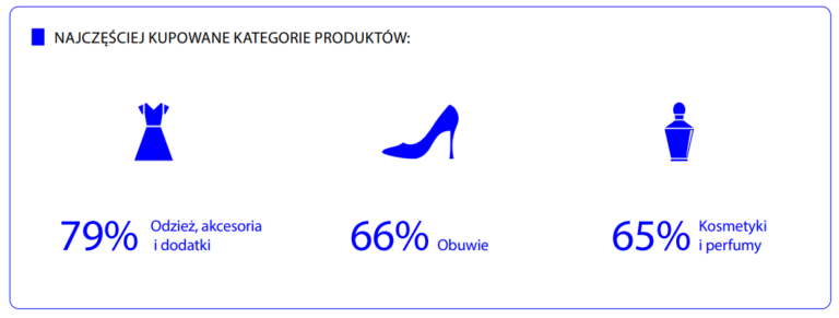 Kobiecy biznes online 15 gotowych pomysłów SKY SHOP pl