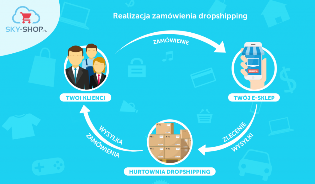 dropshipping-bez-firmy