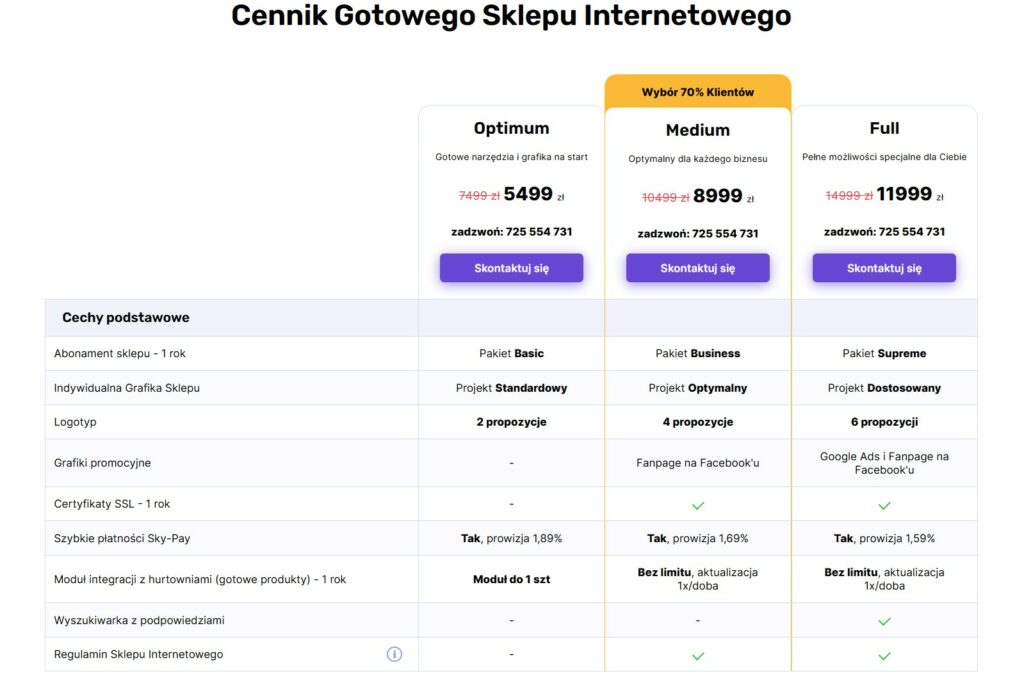 cennik i zakres Gotowego Sklepu Internetowego