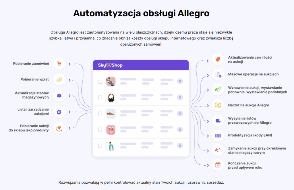 automatyzacja obsługi sprzedaży na Allegro dzięki integracji z oprogramowaniem Sky-Shop