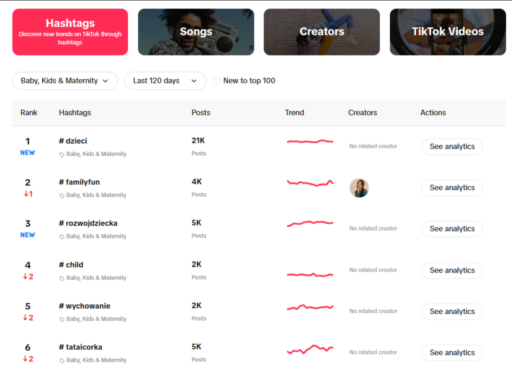 TikTok Trends