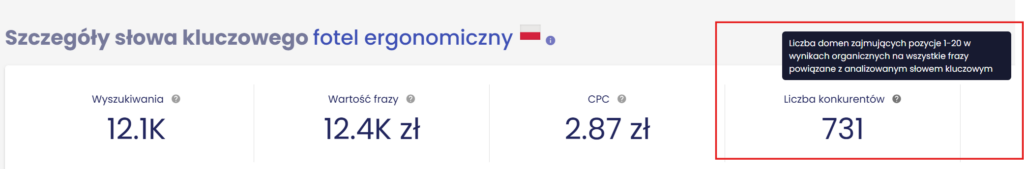 konkurencyjność słowa kluczowego