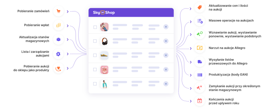 allegro integracja sky-shop