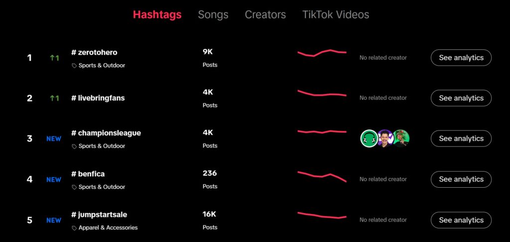 TikTok Trends
