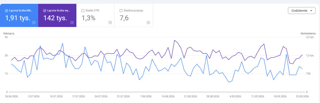 Google Search Console